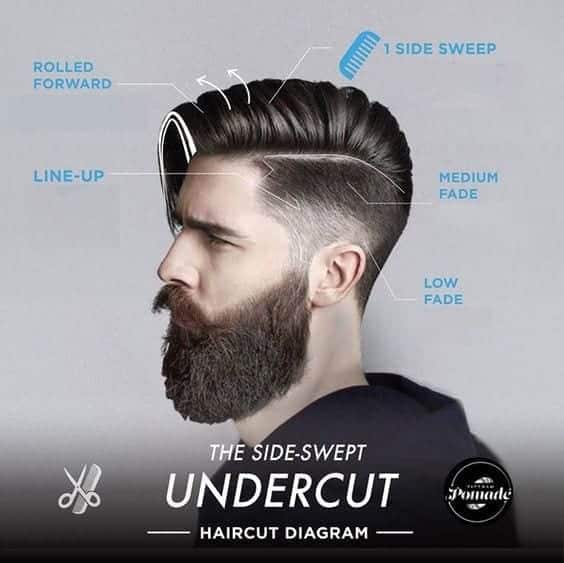 6 – Side Swept Undercut