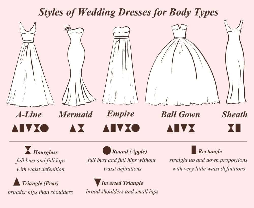 ↓ 35 – What Gown Suits Your Body Shape?