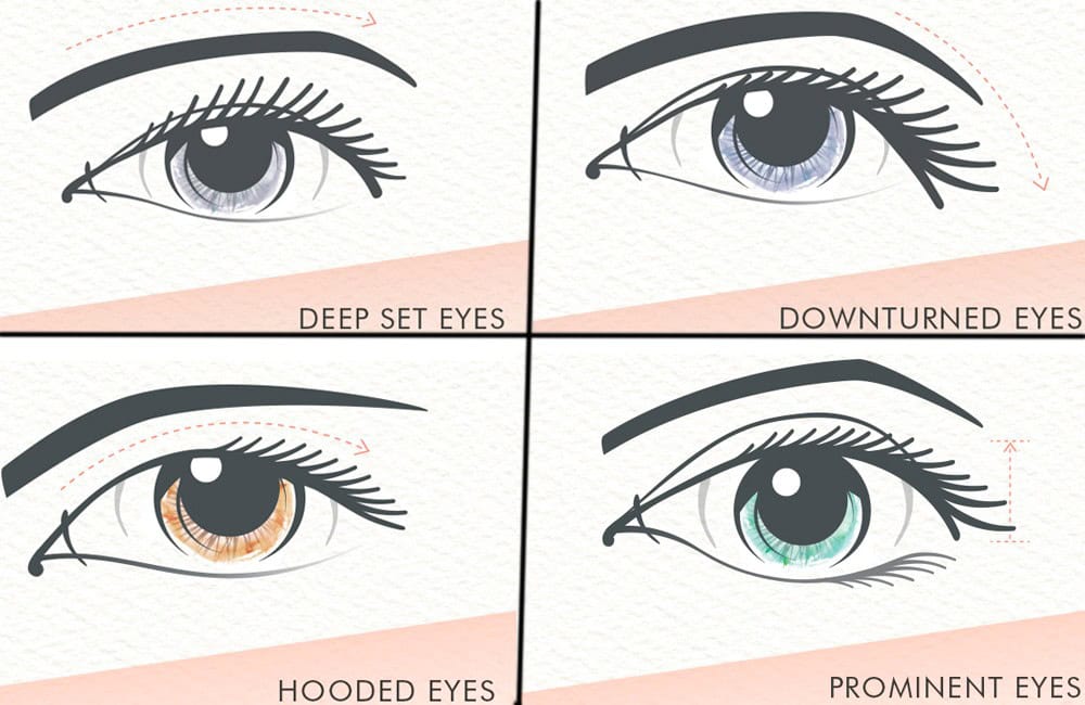 STEP 1: Choose the Eye and Eye Lashes Style