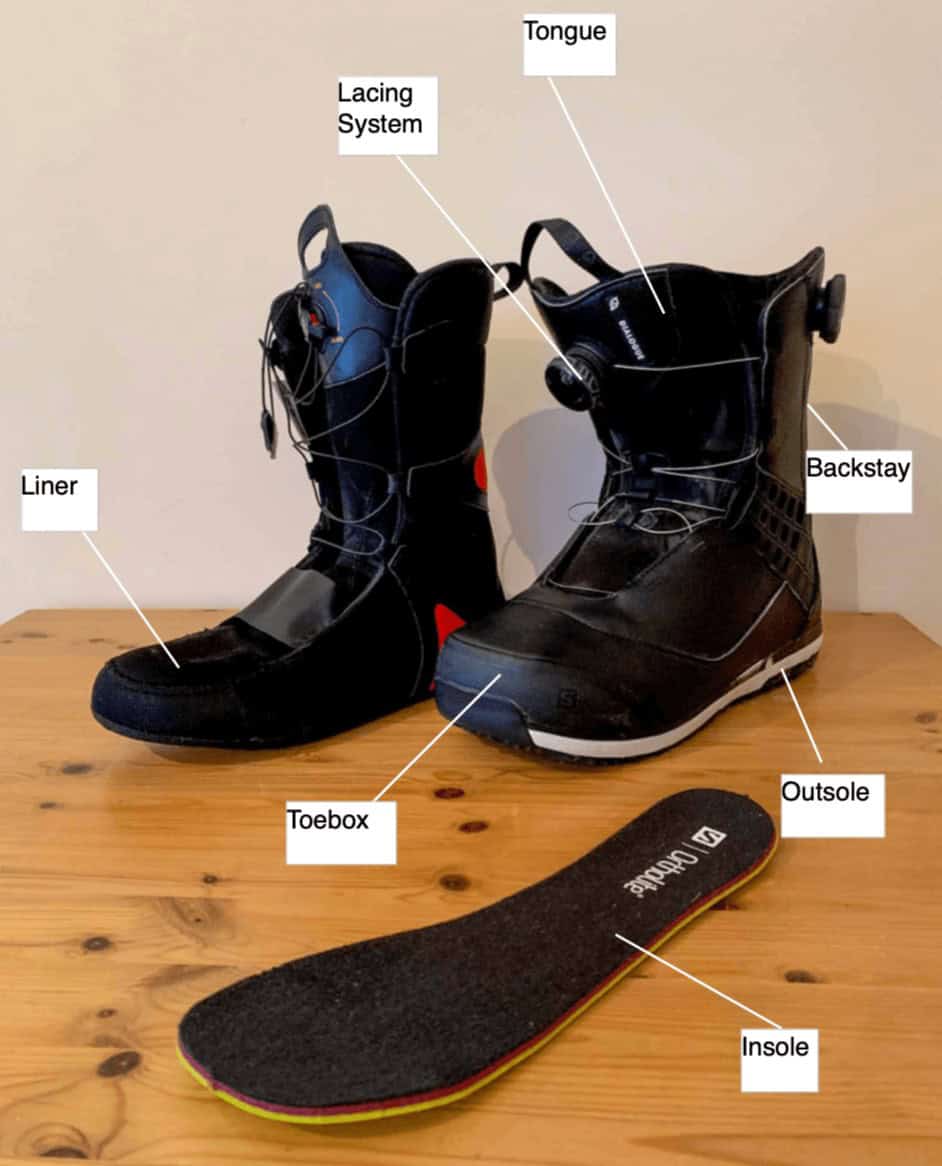 How to Wear Snow Shoes?