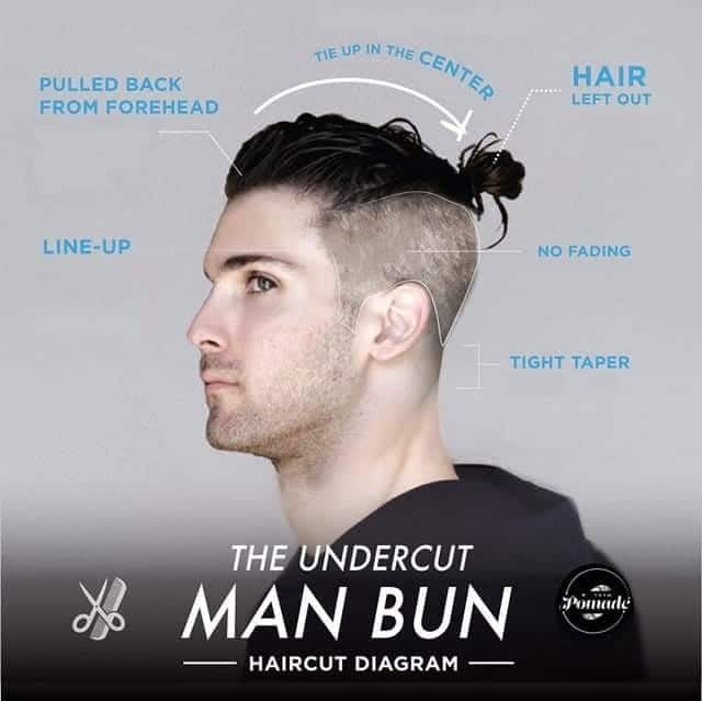 8 – The Man Bun